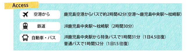 空港からのアクセス：鹿児島空港から空港連絡バスで約1時間45分（1日4往復）。鉄道のアクセス：JR鹿児島中央駅から枕崎駅（2時間30分）。自動車・バスのアクセス：JR鹿児島中央駅から特急バスで1時間31分（1日4.5往復）、普通バスで1時間52分（1日1.5往復）。