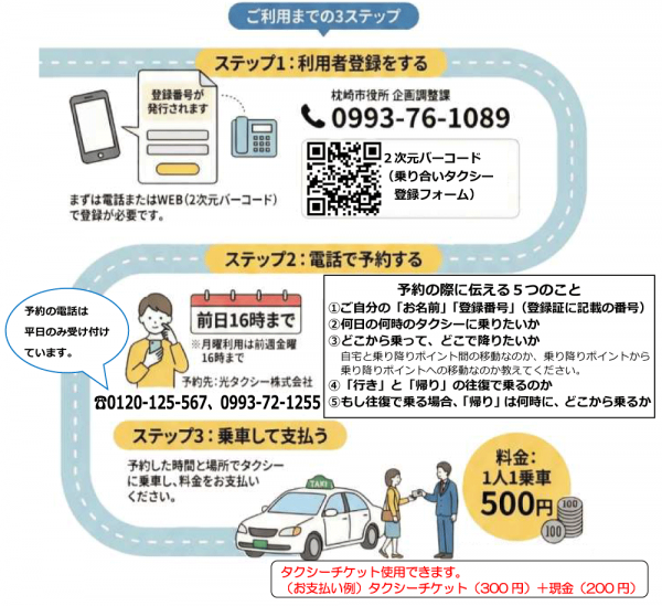 乗合タクシー利用方法