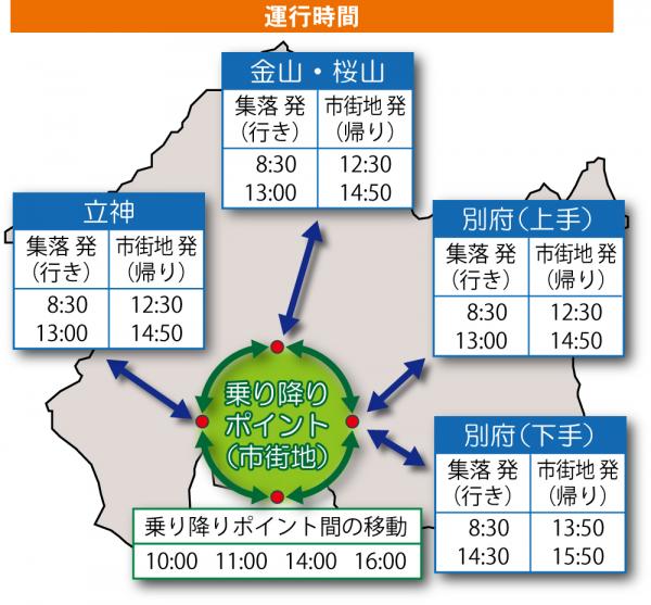 各地区の運行時間