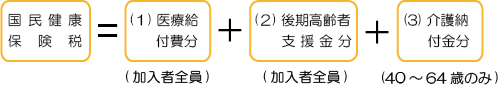 国民健康保険の計算方式