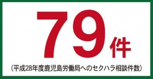 鹿児島労働局へのセクハラ相談件数の画像