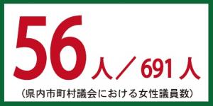 県内市町村議会における女性議員数の画像