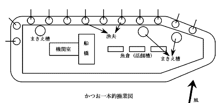 かつお一本釣操業図