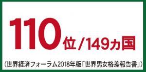 2018年日本のジェンダーギャップ指数の順位画像