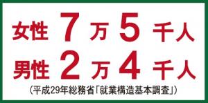 介護・看護等による離職者数の画像