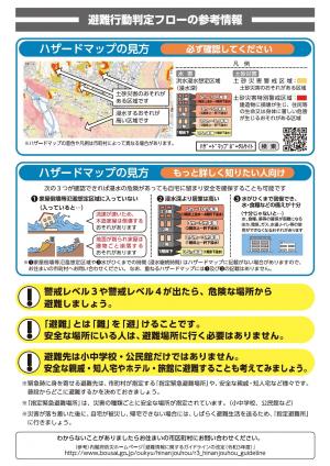 （平時）避難行動判定フロー・避難情報のポイント２