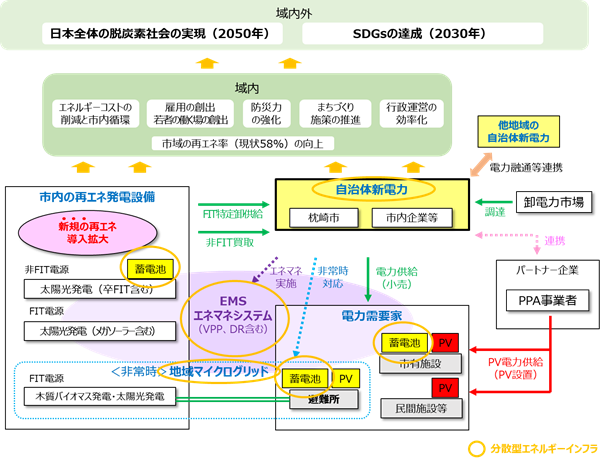 枠組み