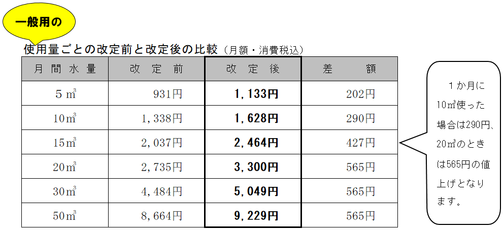 比較表