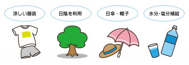 熱中症予防について