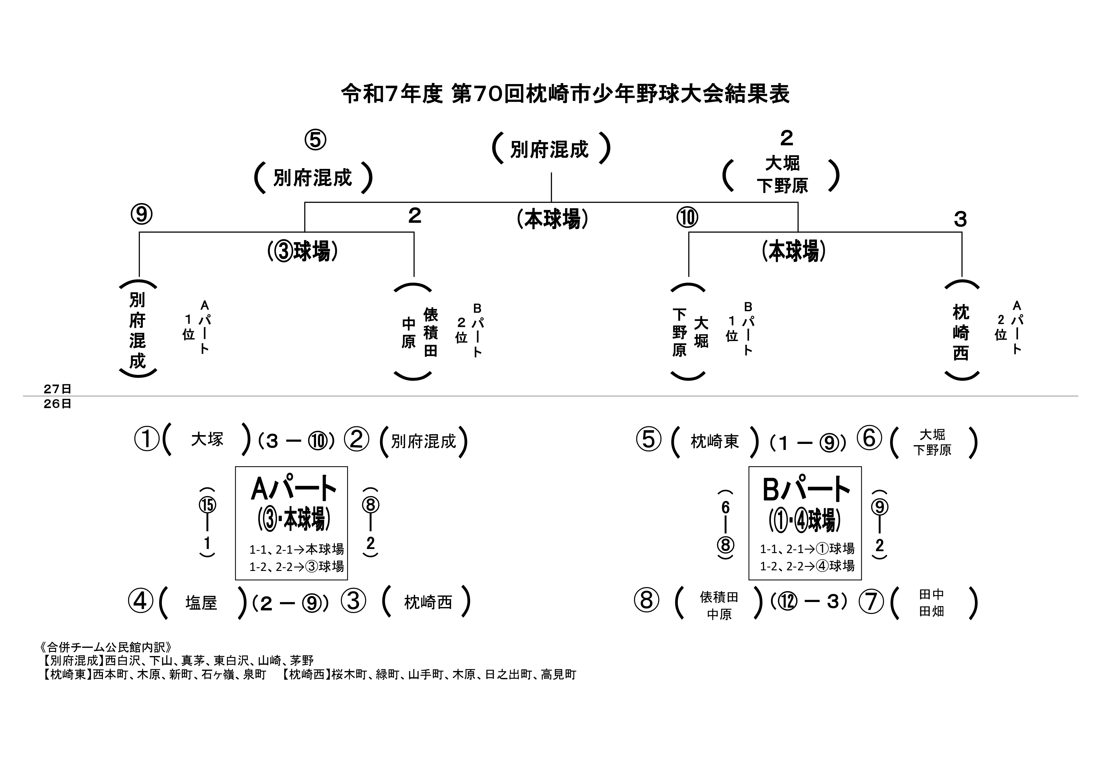 試合結果