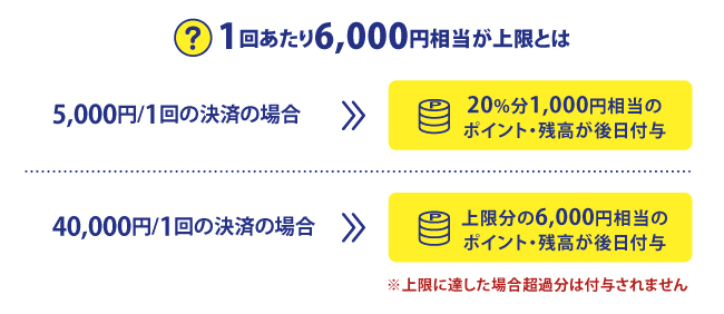 キャッシュレス図0