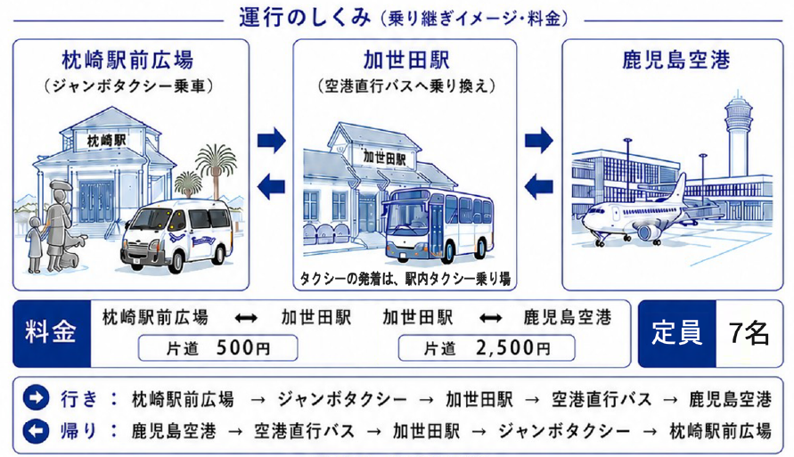 運行の仕組み